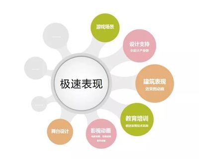 獲Lumion官方瘋狂點贊！揭秘國內頂尖極速表現公司背后的職業技能培訓體系